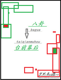 《八卦台前幕后》封面